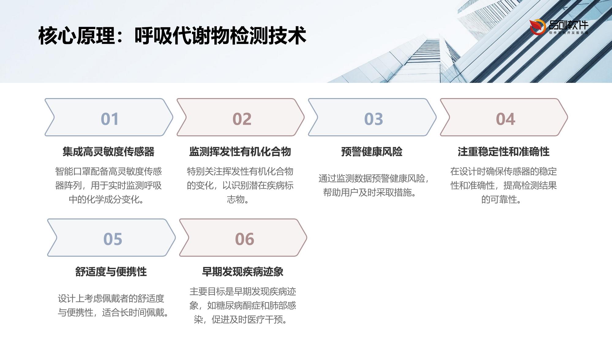 智能口罩呼吸代谢物分析预警系统方案